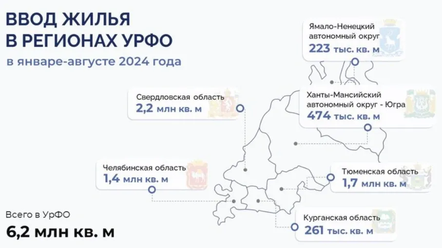 Фото: скриншот с сайта uralfo.gov.ru