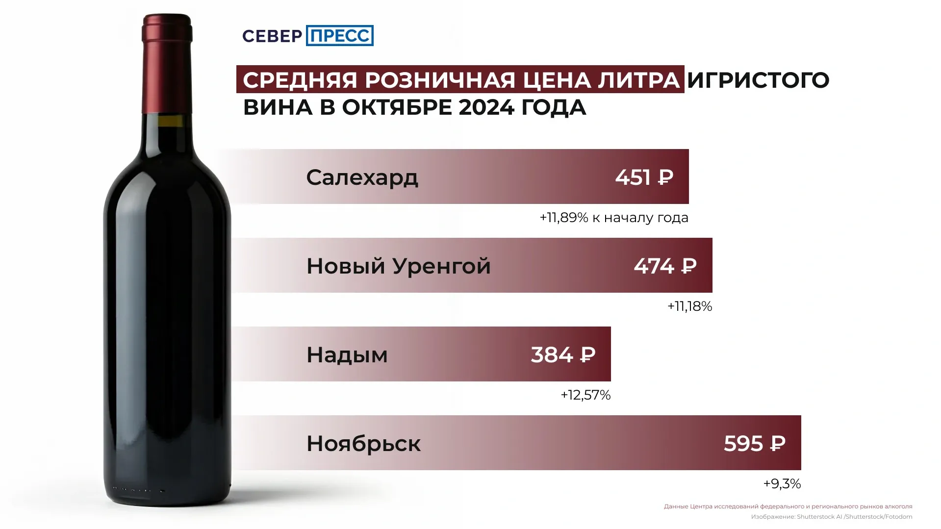 Инфографика Татьяны Бояриновой / «Ямал-Медиа»