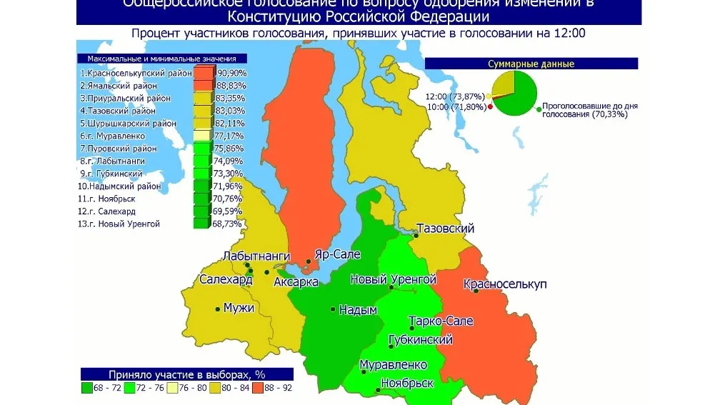 Явка по районам удмуртии. Избирательные округа Салехард.