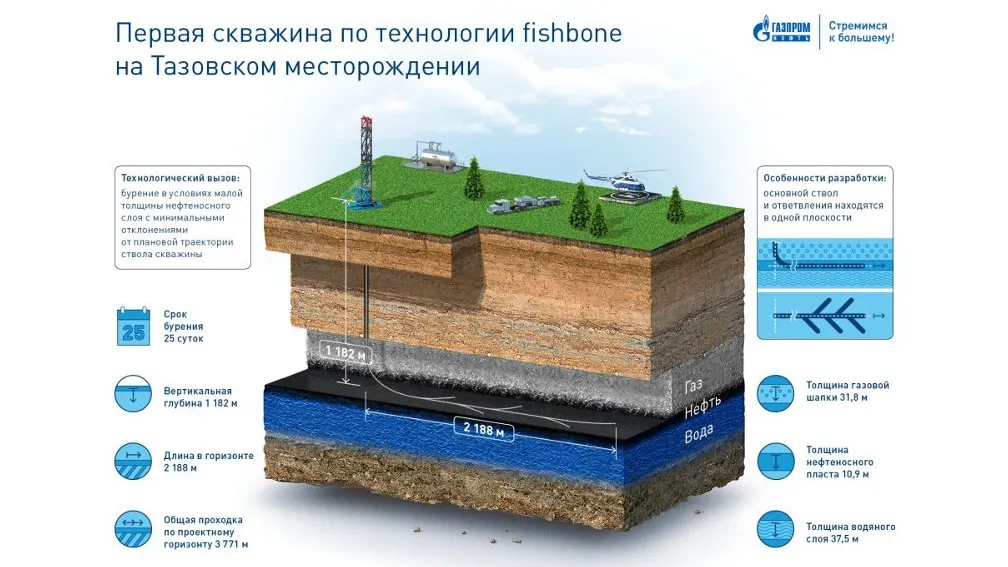 Фото с сайта dvp.gazprom-neft.ru
