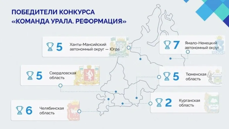 Фото: инфографика uralfo.gov.ru