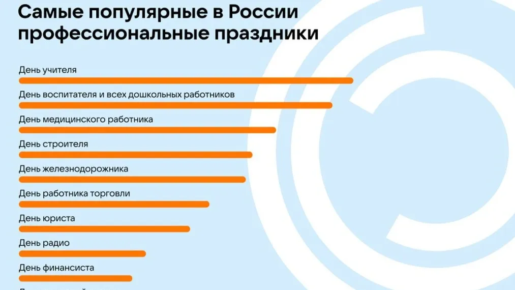«Одноклассники» опубликовали рейтинг праздников. Фото предоставлено пресс-службой соцсети «Одноклассники»