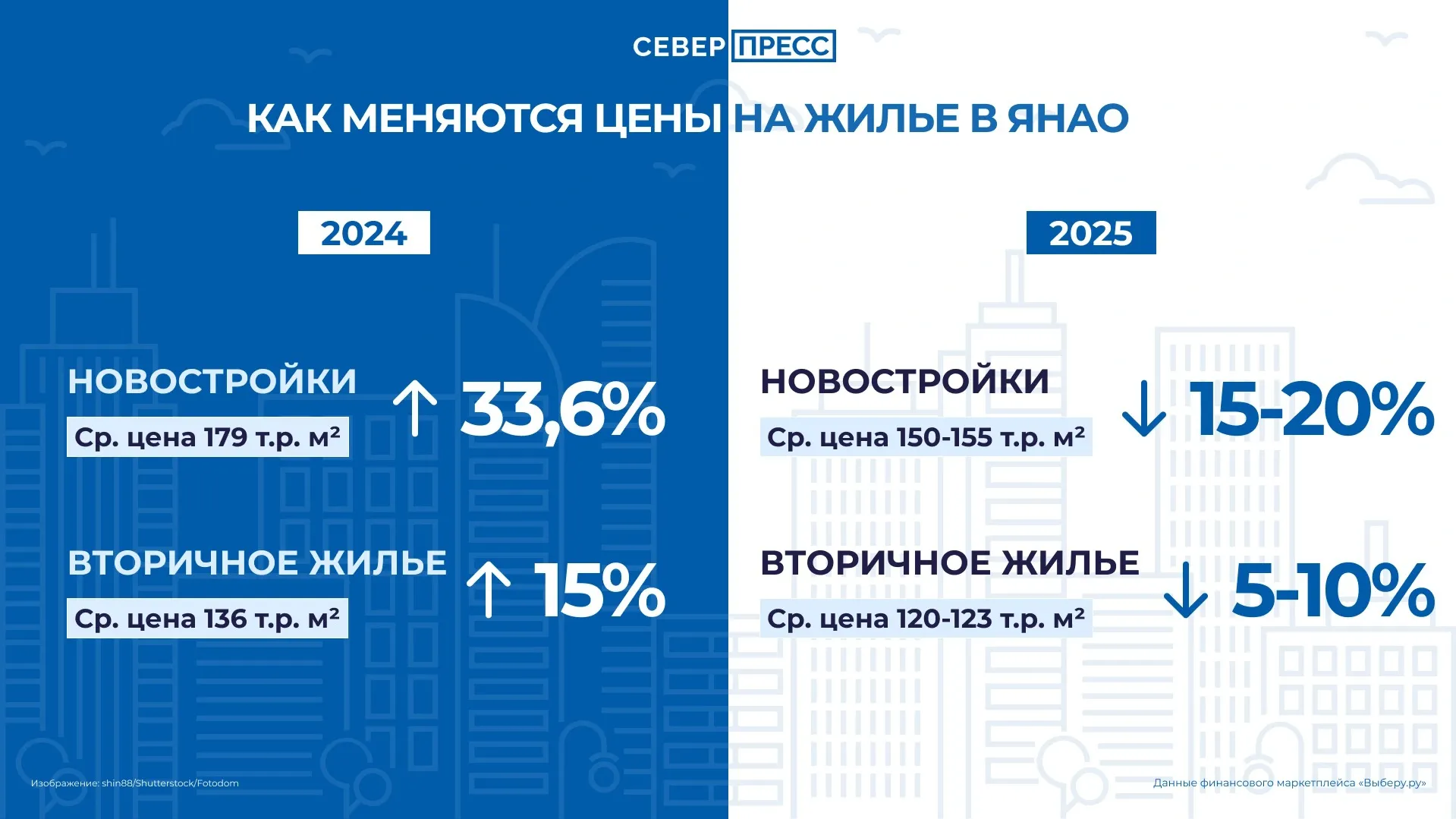 Инфографика Татьяны Бояриновой / «Ямал-Медиа»