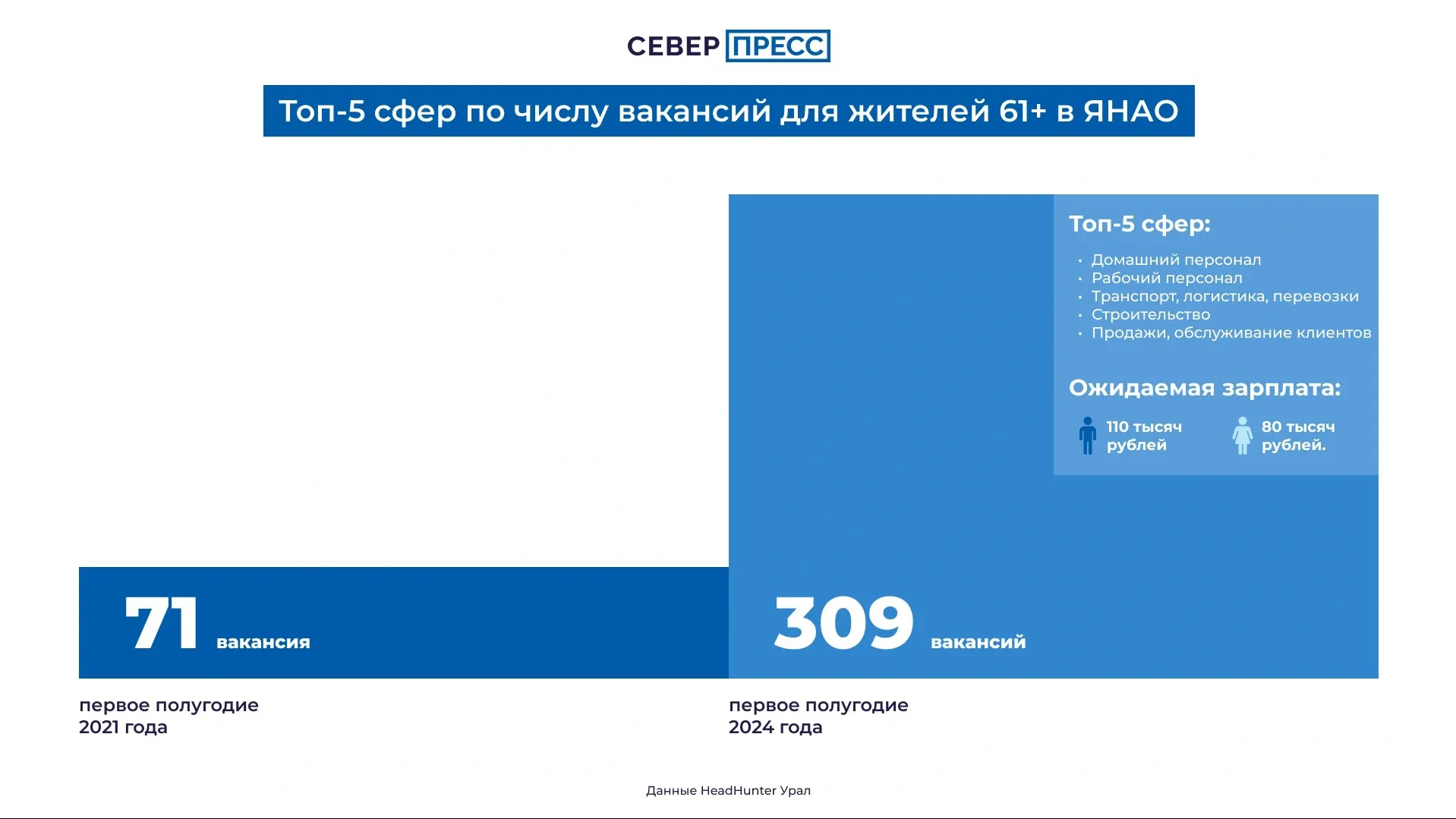 Инфографика Татьяны Бояриновой