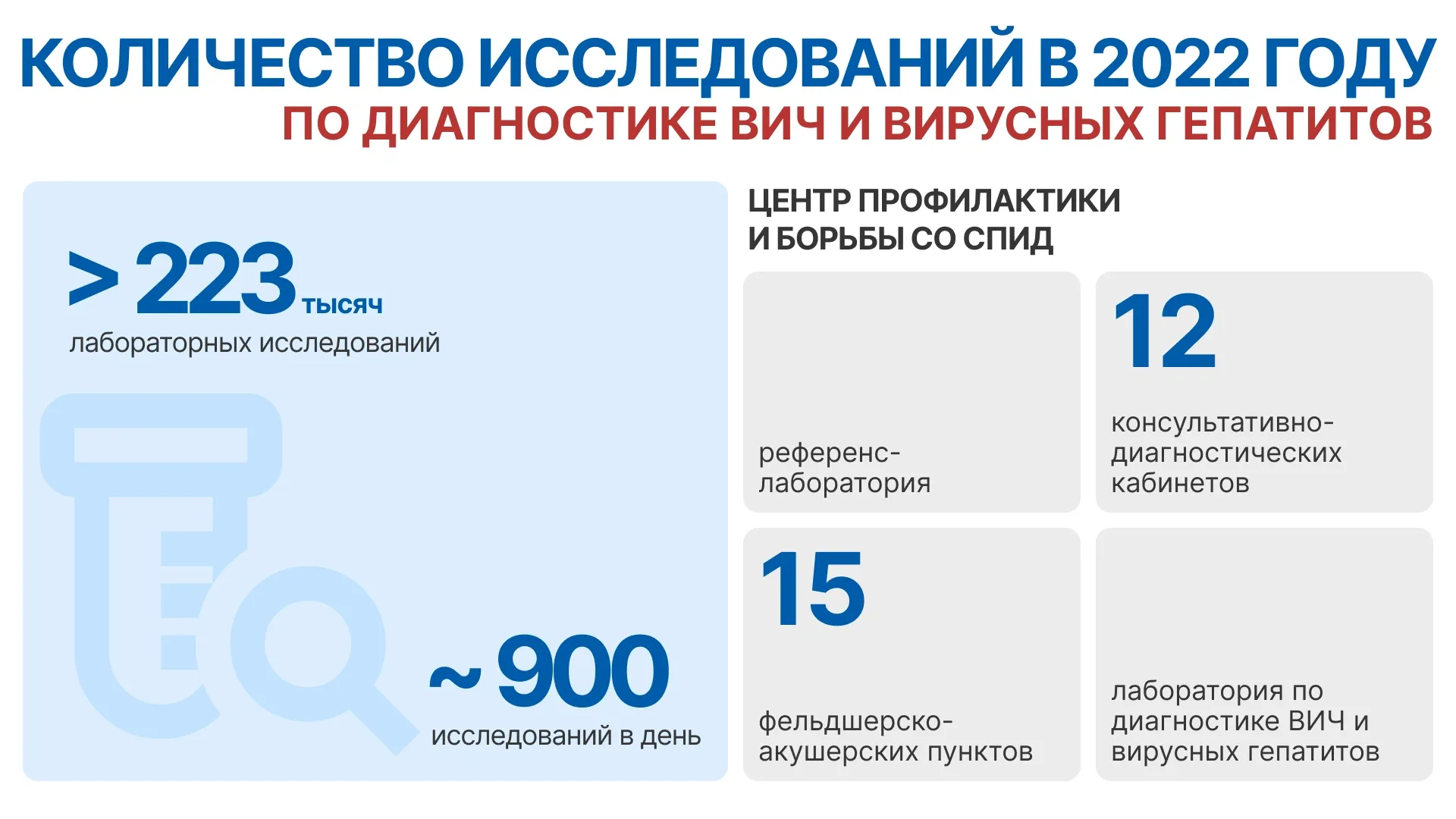 Инфографика Татьяны Бояриновой / «Ямал-Медиа»
