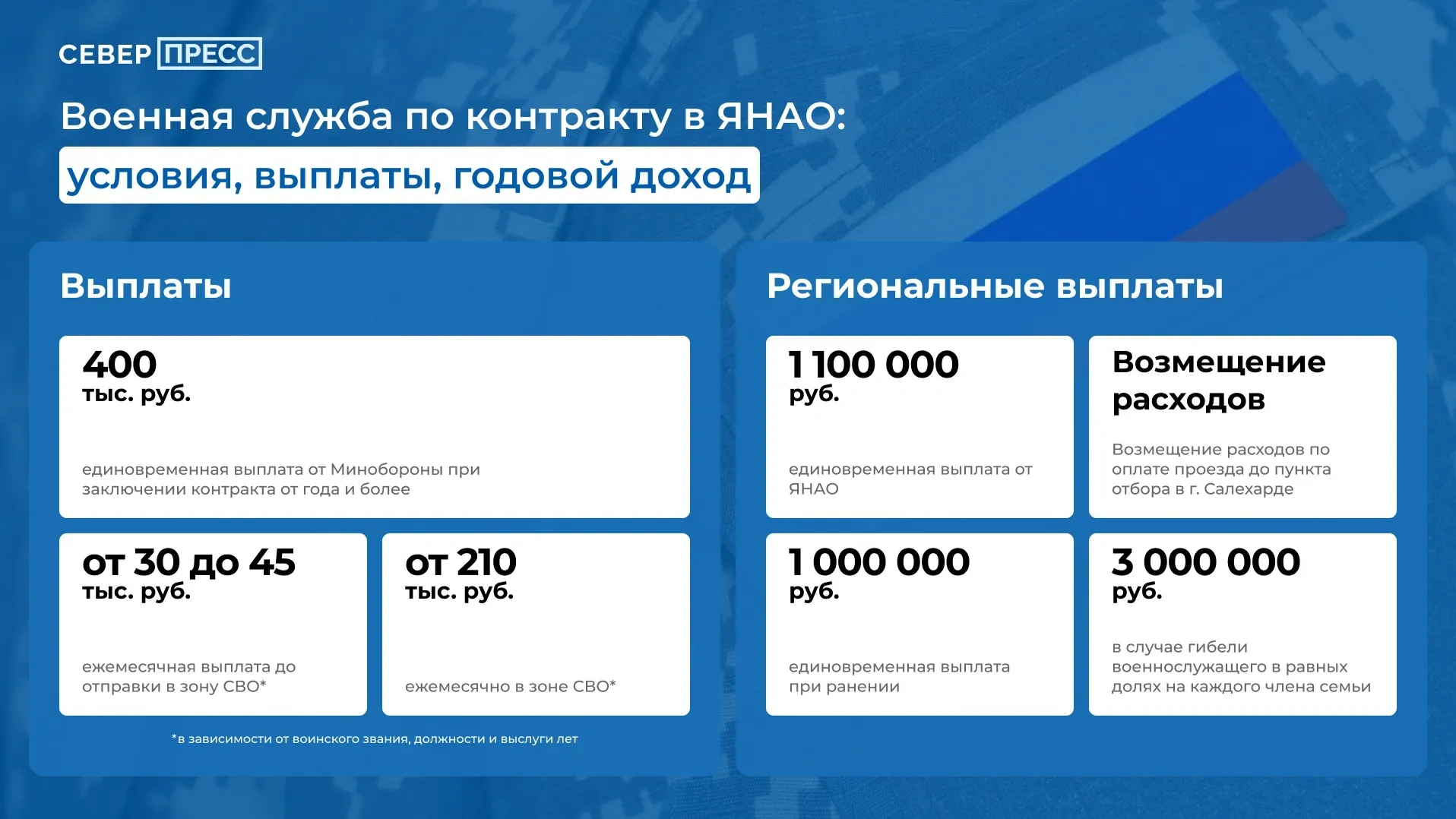 Инфографика: Татьяна Бояринова / «Ямал-Медиа»