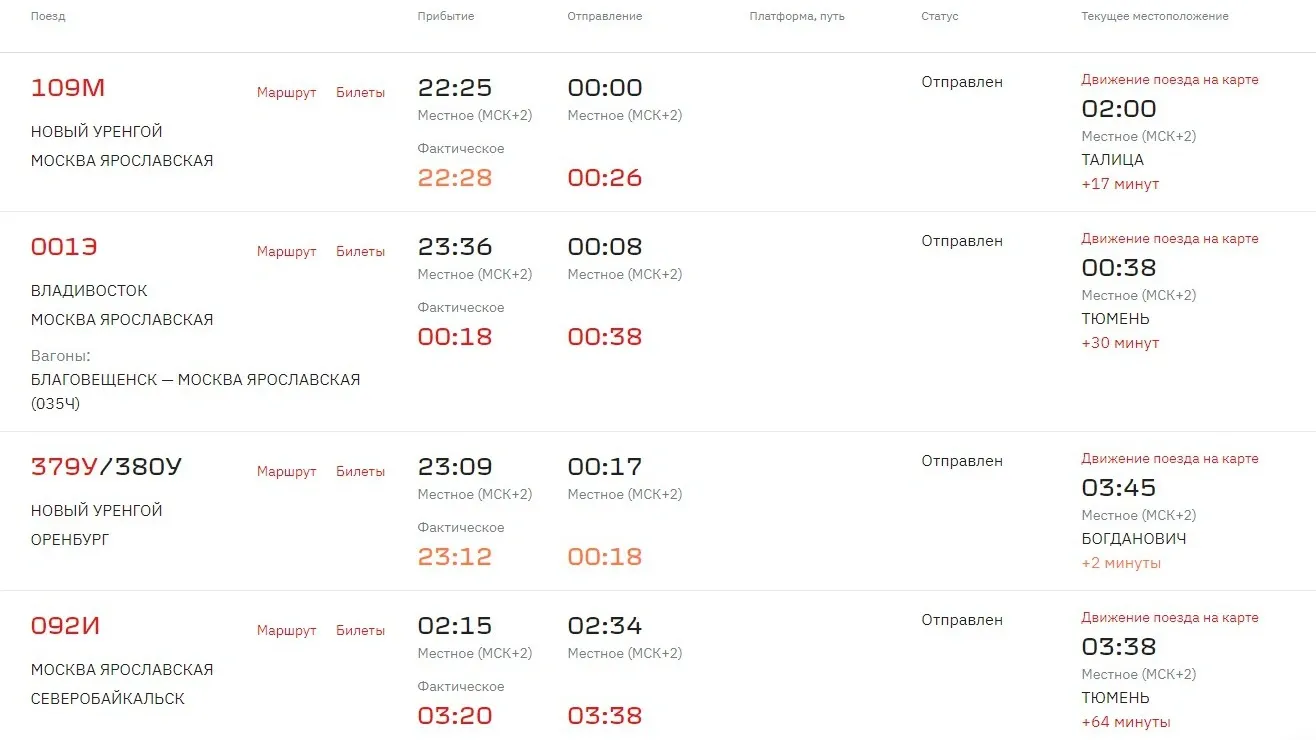 Скриншот онлайн-табло на официальном сайте РЖД