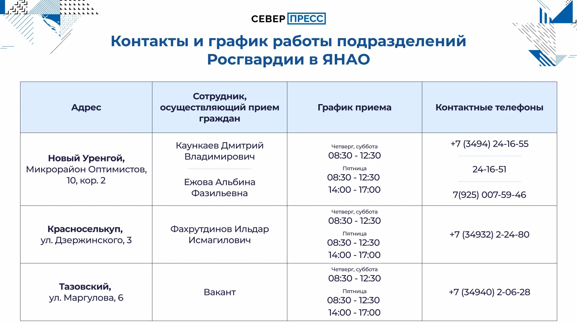 Инфографика: Татьяна Бояринова / «Ямал-Медиа»