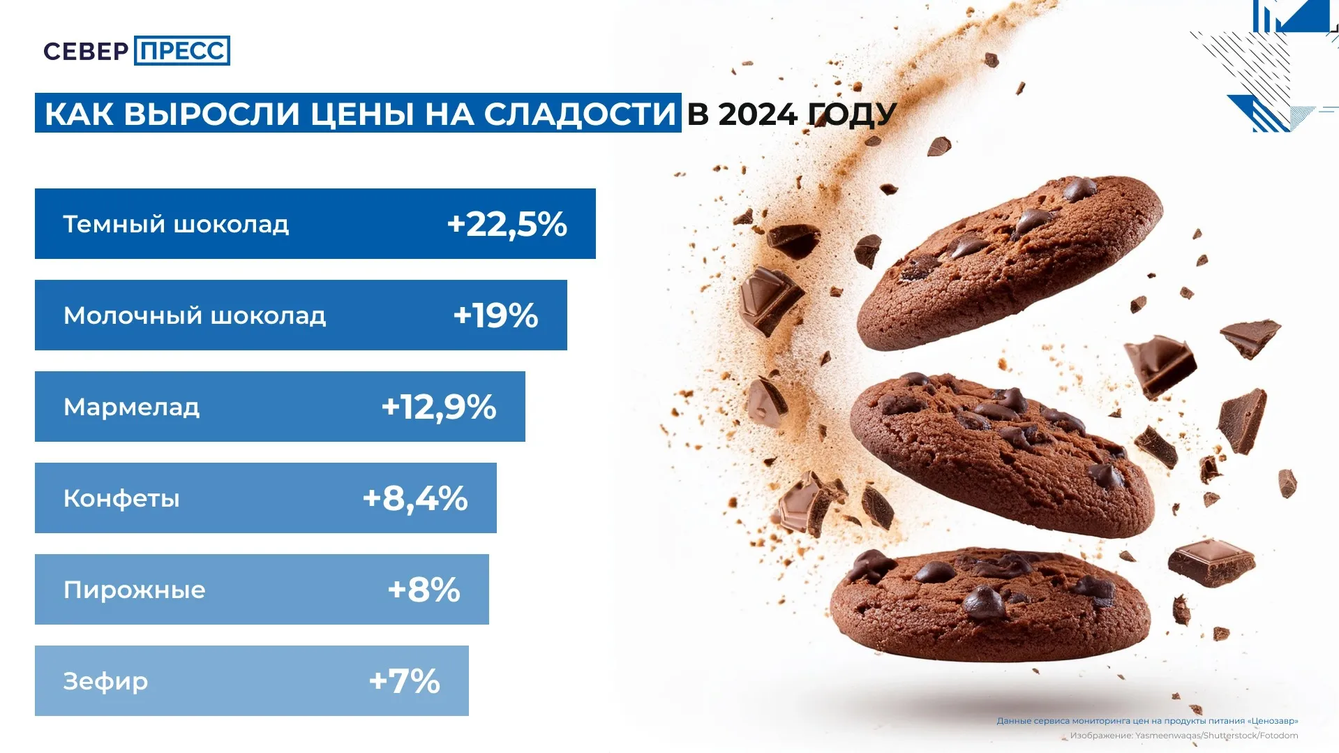 Инфографика Татьяны Бояриновой / «Ямал-Медиа»