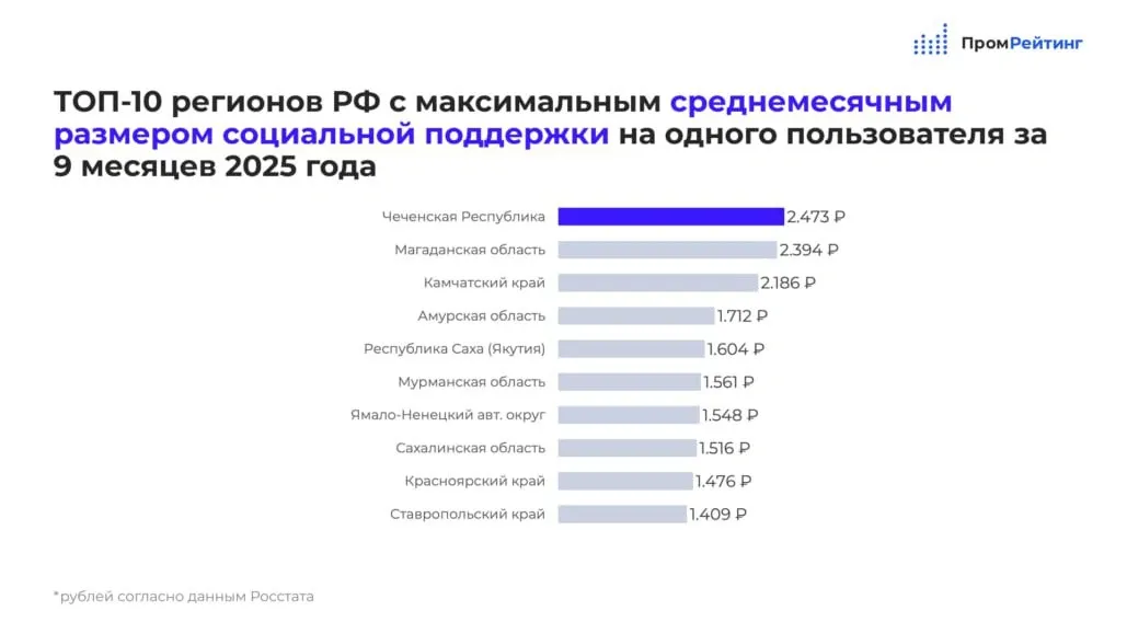 Инфографика: promrating.ru