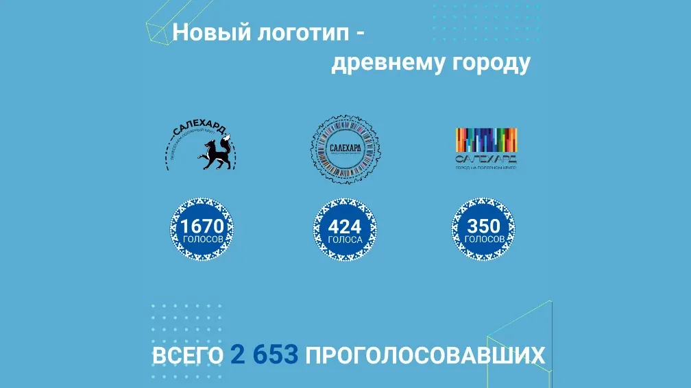 salekhard.org