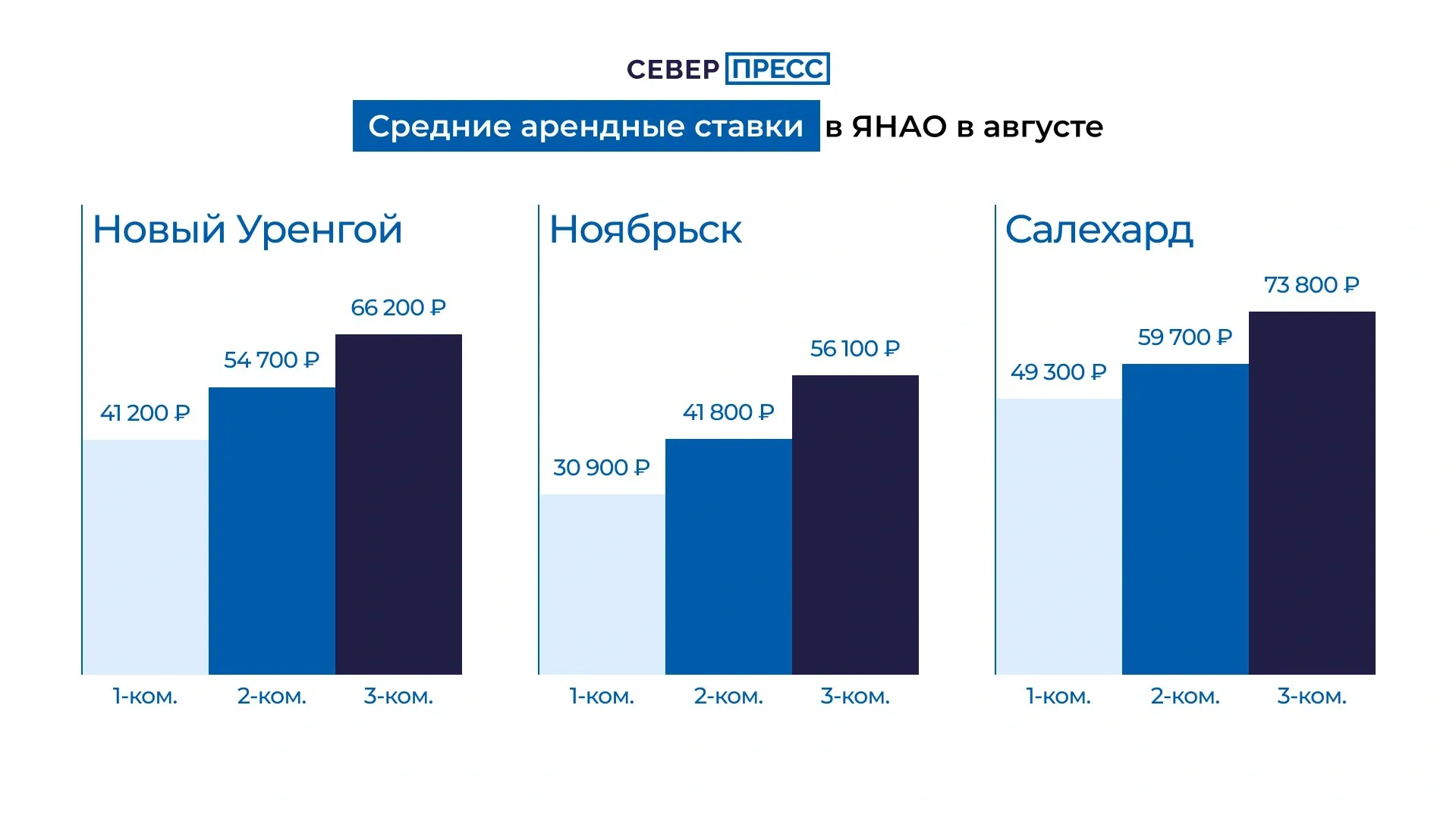 Инфографика Татьяны Бояриновой / «Ямал-Медиа»