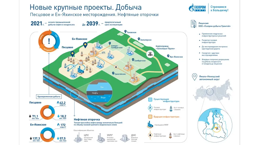 Фото с сайта energybase.ru