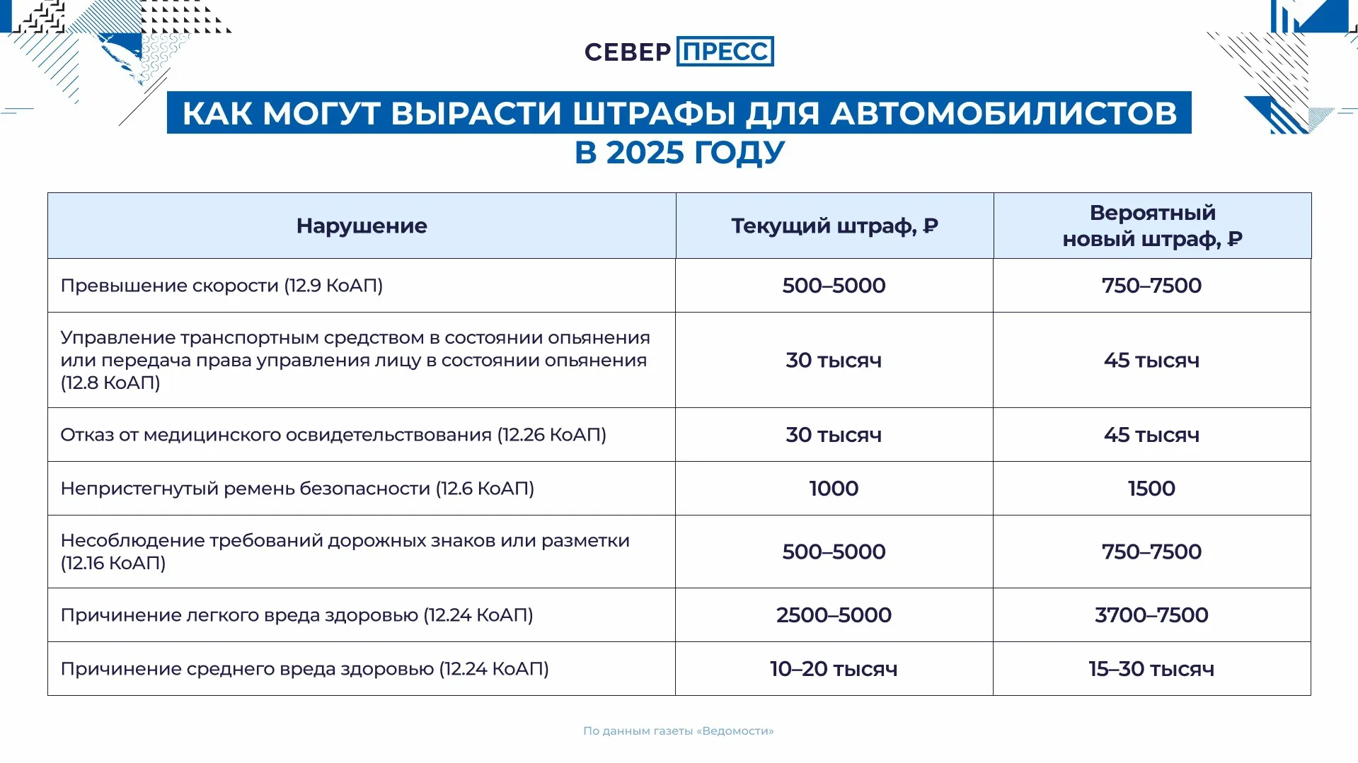 Инфографика Татьяны Бояриной / «Ямал-Медиа»