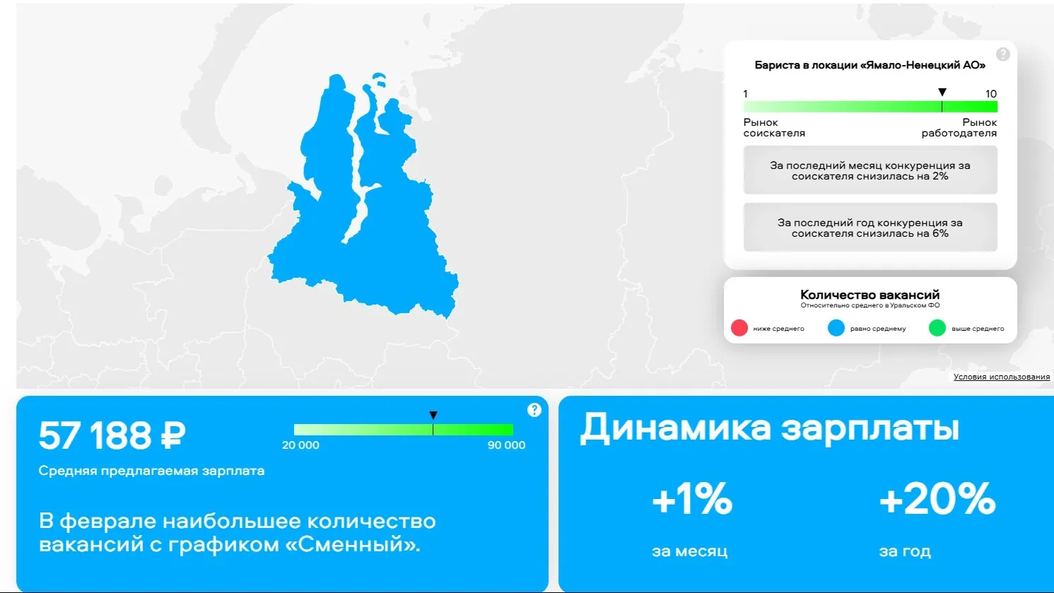 Фото: avitorabota-analytics.ru