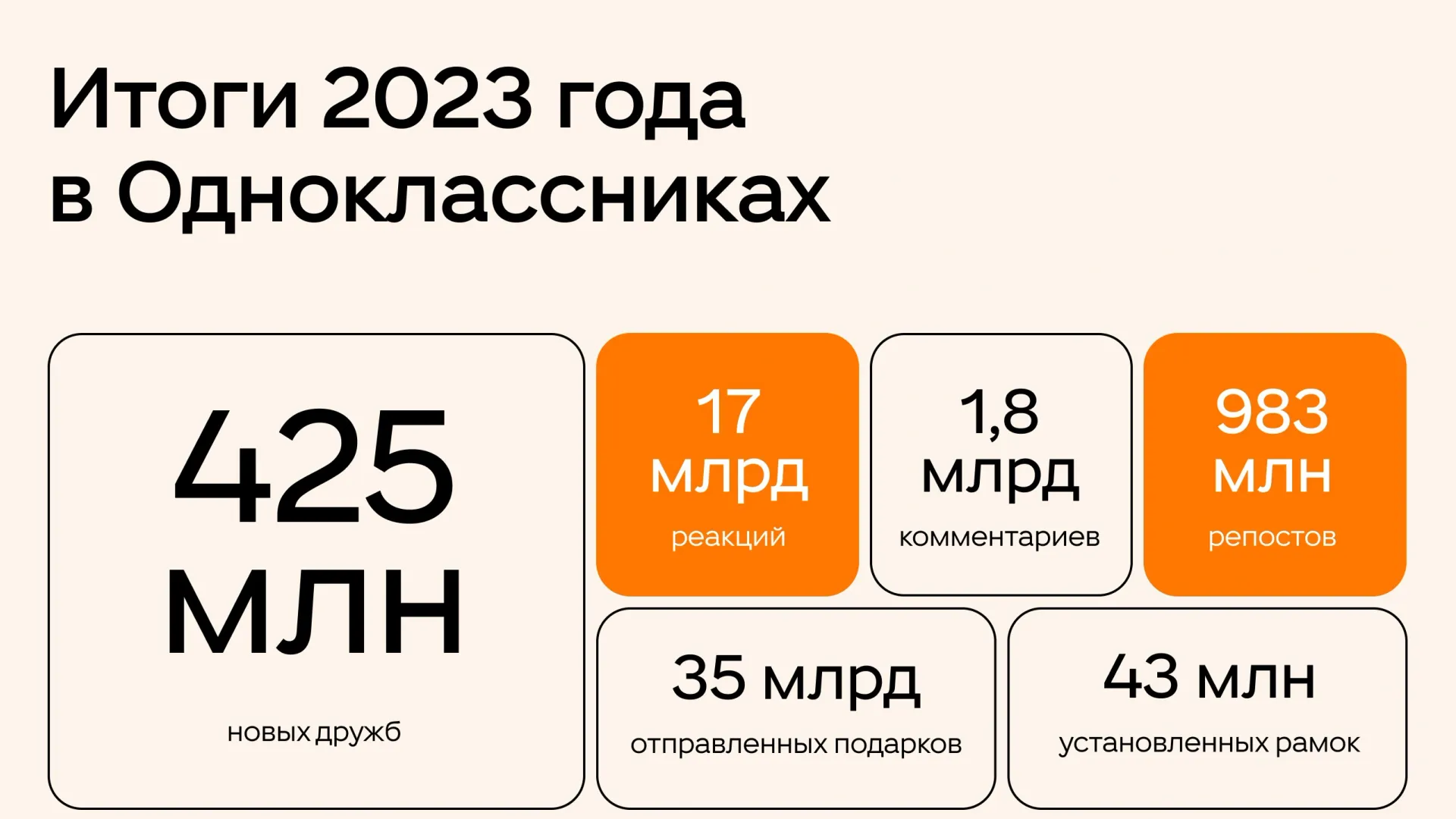 Инфографика предоставлена пресс-службой соцсети «Одноклассники»