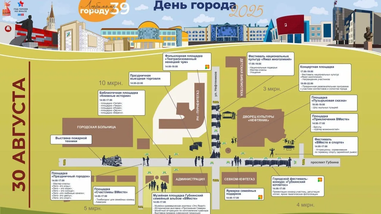 Фото: администрация Губкинского / t.me/gubadm89/16719