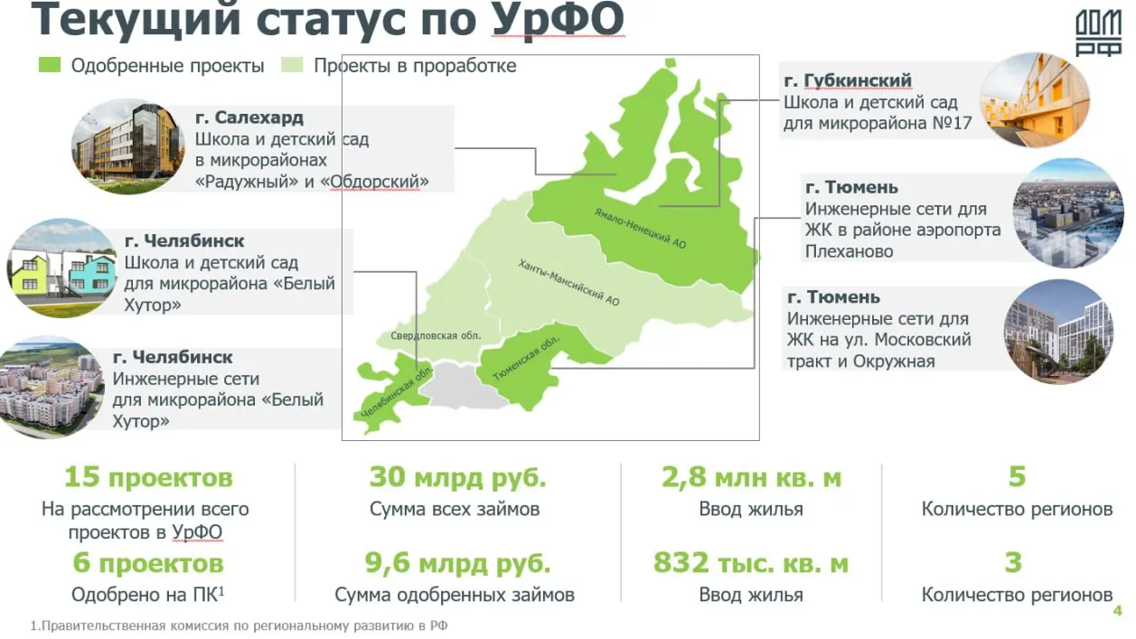 Фото: инфографика Дом.РФ