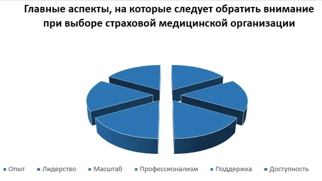 Фото: предоставлено «СОГАЗ-Мед»