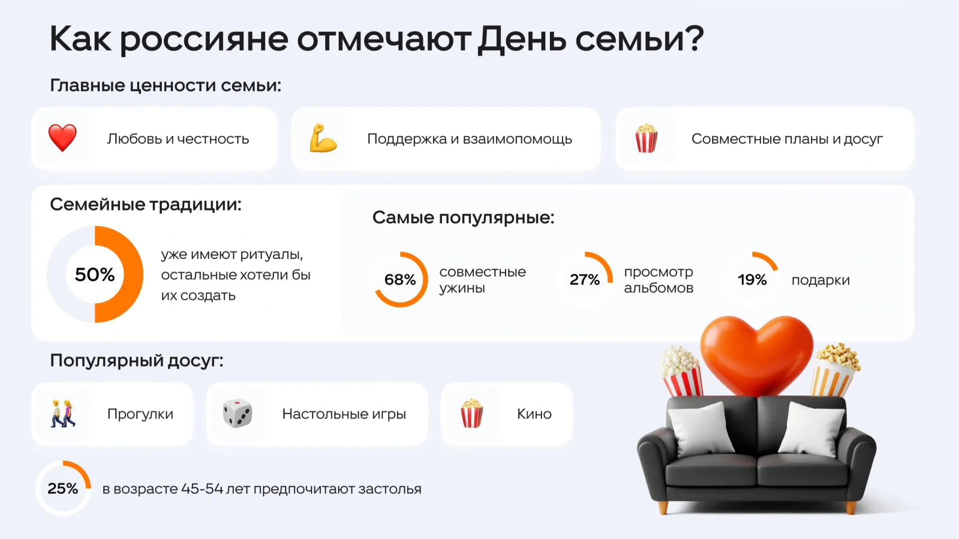 Инфографика предоставлена пресс-службой соцсети «Одноклассники»