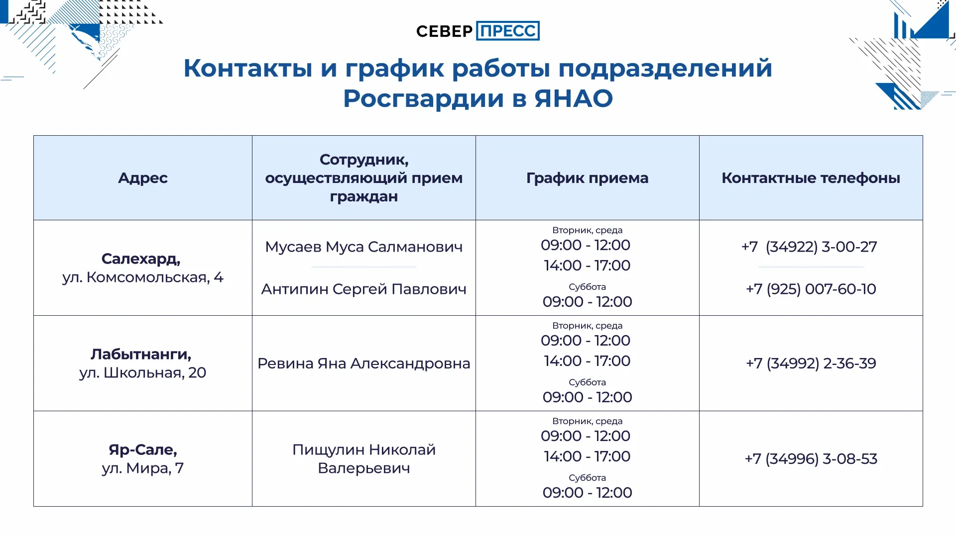 Инфографика: Татьяна Бояринова / «Ямал-Медиа»