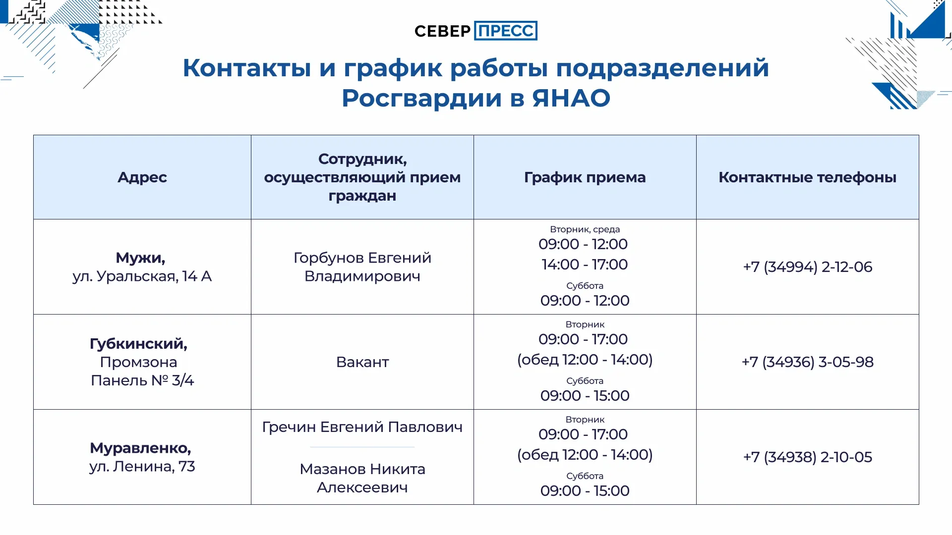 Инфографика: Татьяна Бояринова / «Ямал-Медиа»