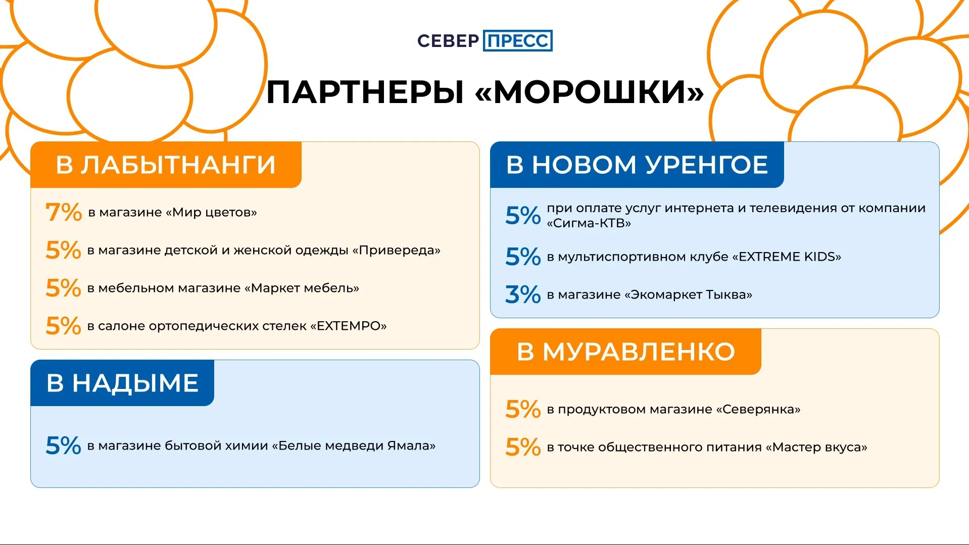 Инфографика: Татьяна Бояринова / «Ямал-Медиа»