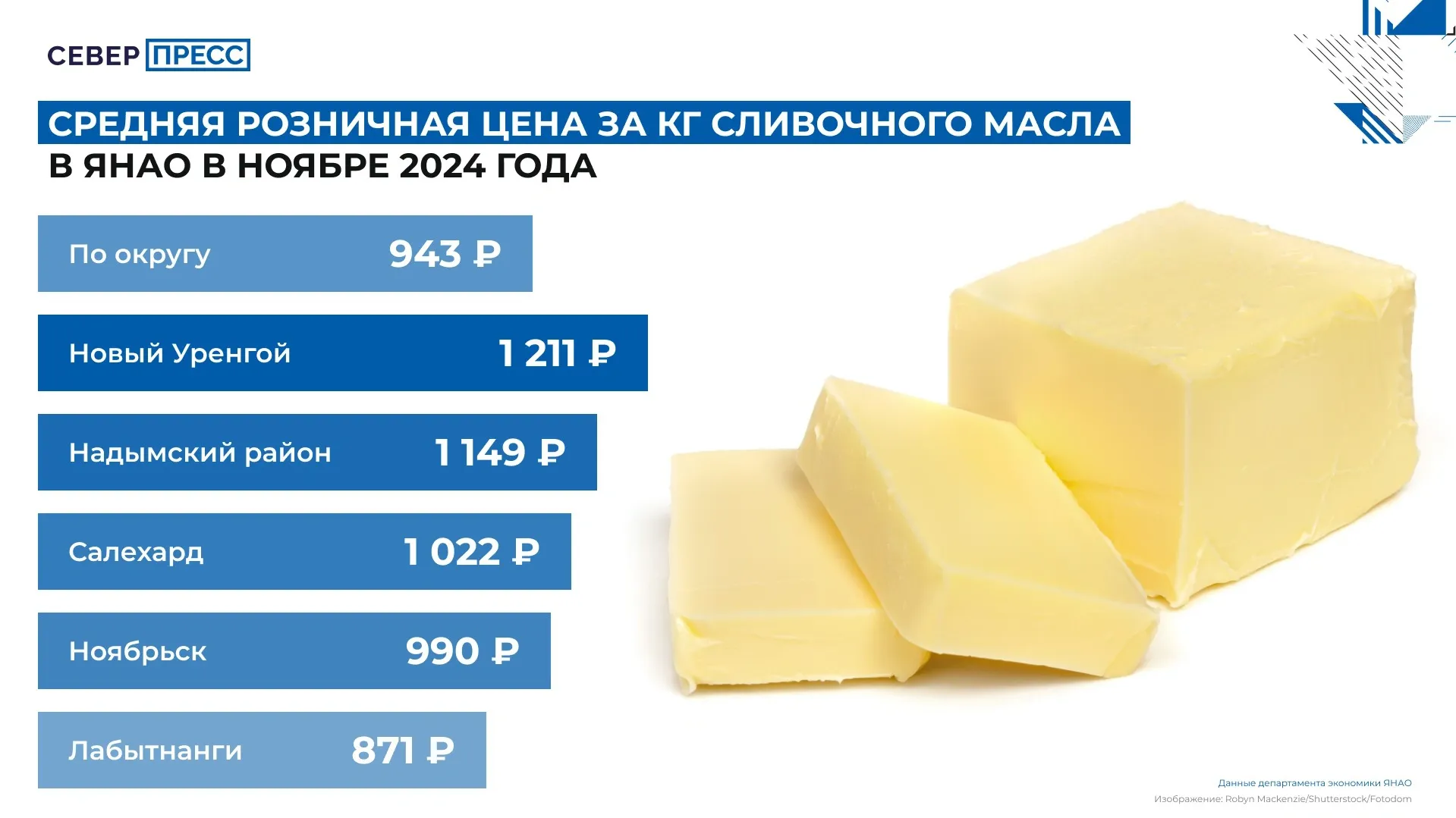 Инфографика Татьяны Бояриновой / «Ямал-Медиа»