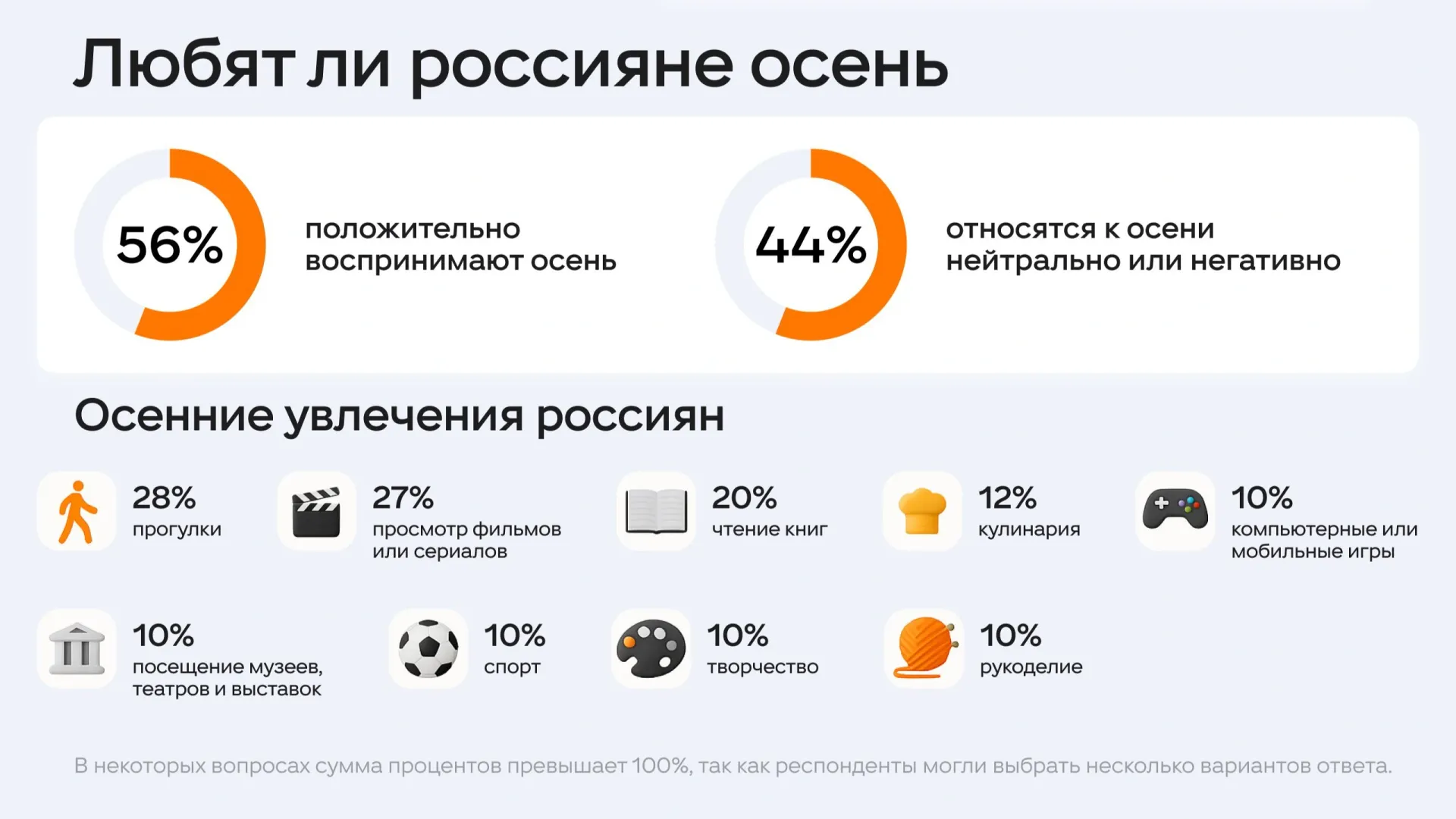 Инфографика предоставлена пресс-службой соцсети «Одноклассники»