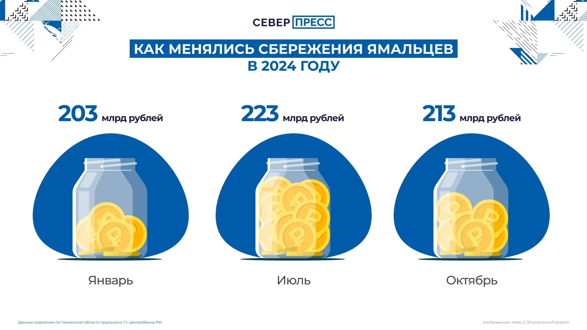 Инфографика Татьяны Бояриновой / «Ямал-Медиа»