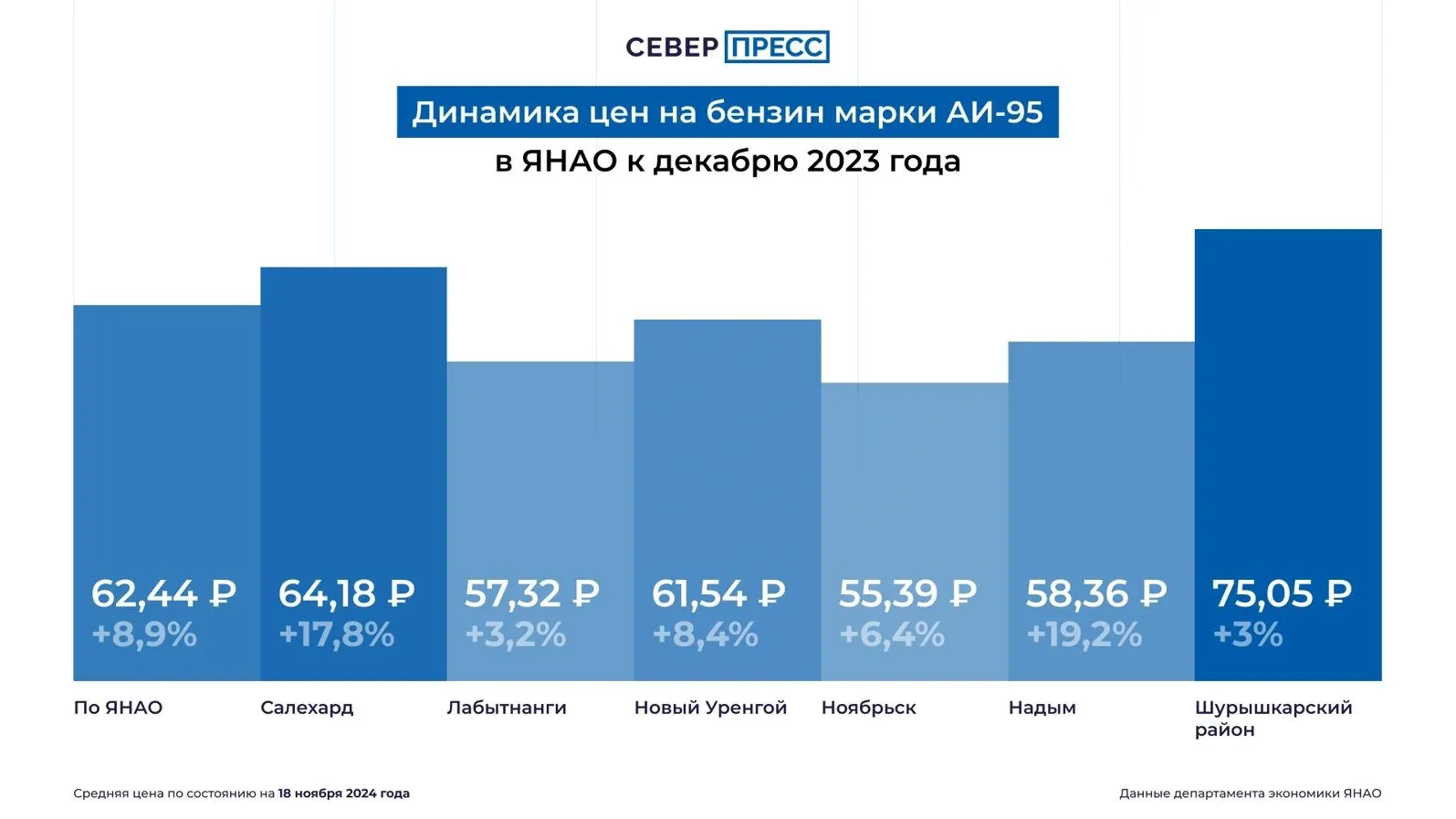 Инфографика Татьяны Бояриновой / «Ямал-Медиа»