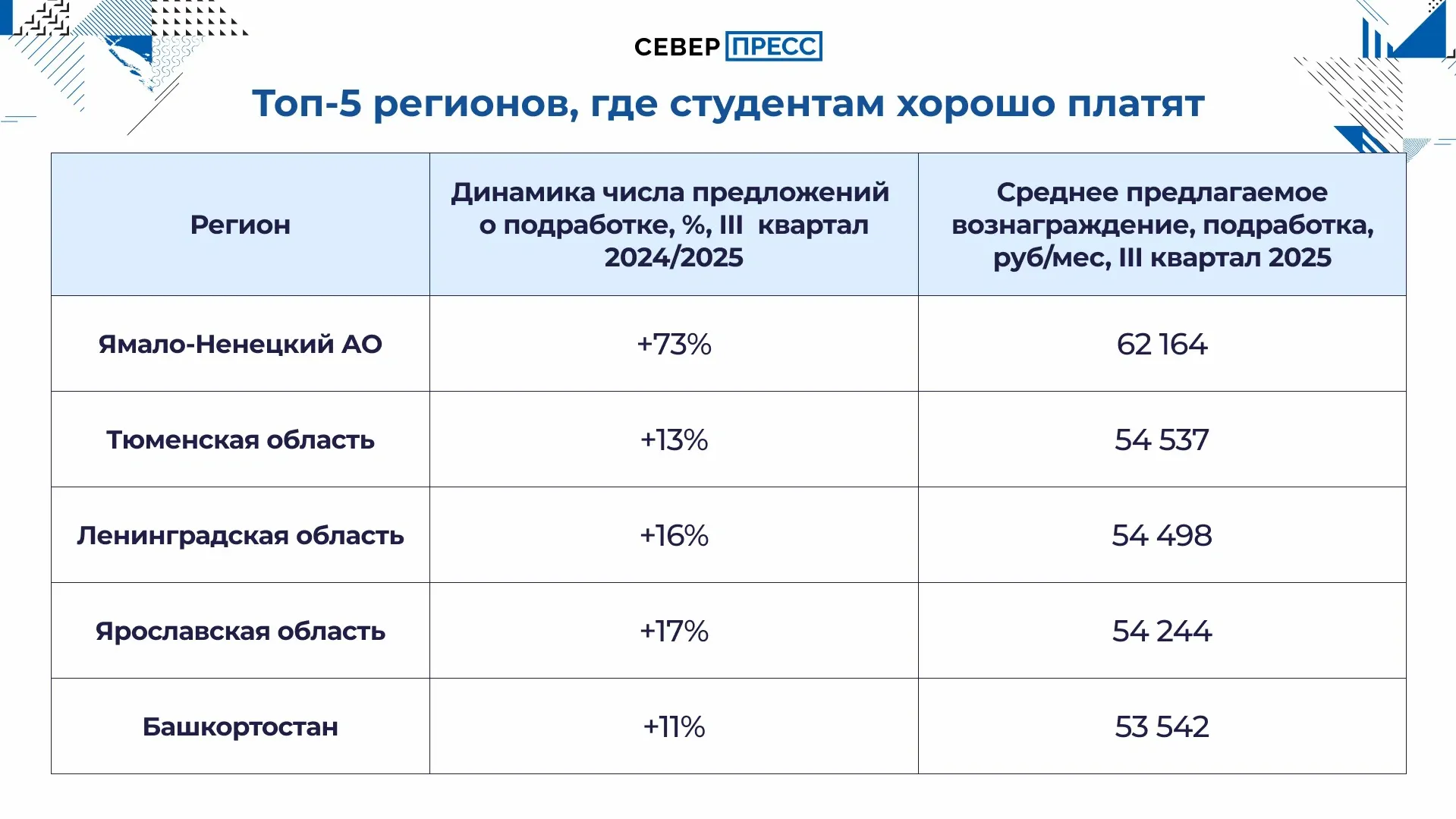 Инфографика: Татьяна Бояринова