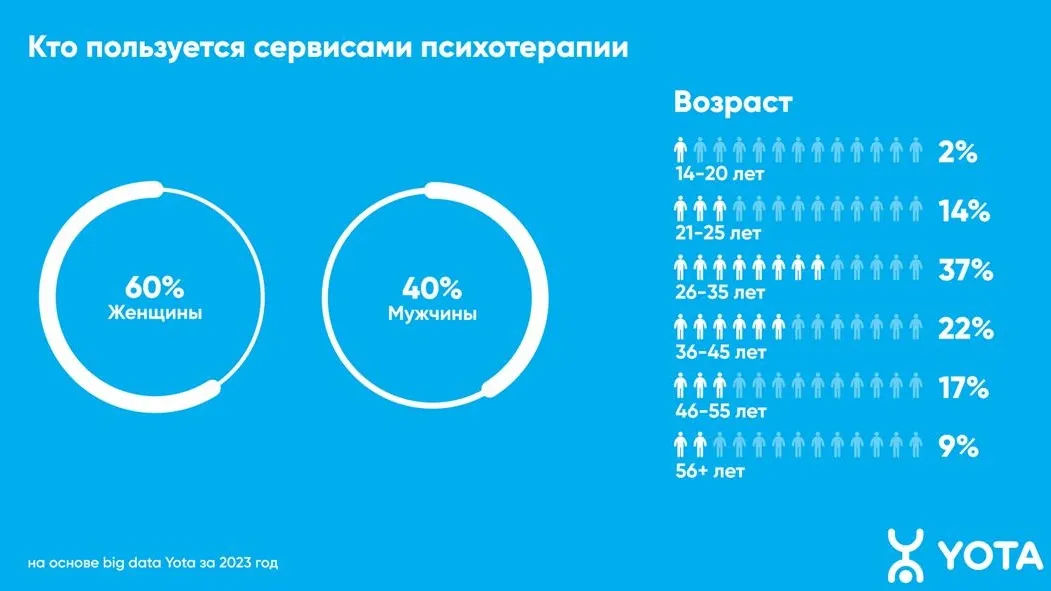 Фото предоставлено мобильным оператором Yota