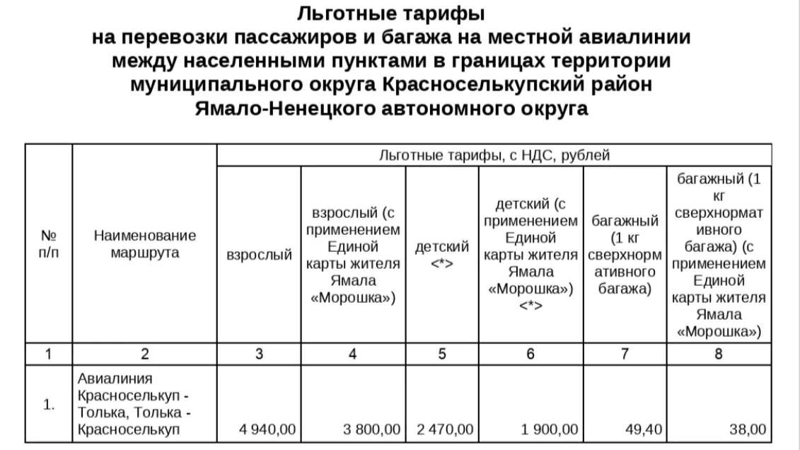 Скриншот приложения к приказу департамента тарифной политики ЯНАО