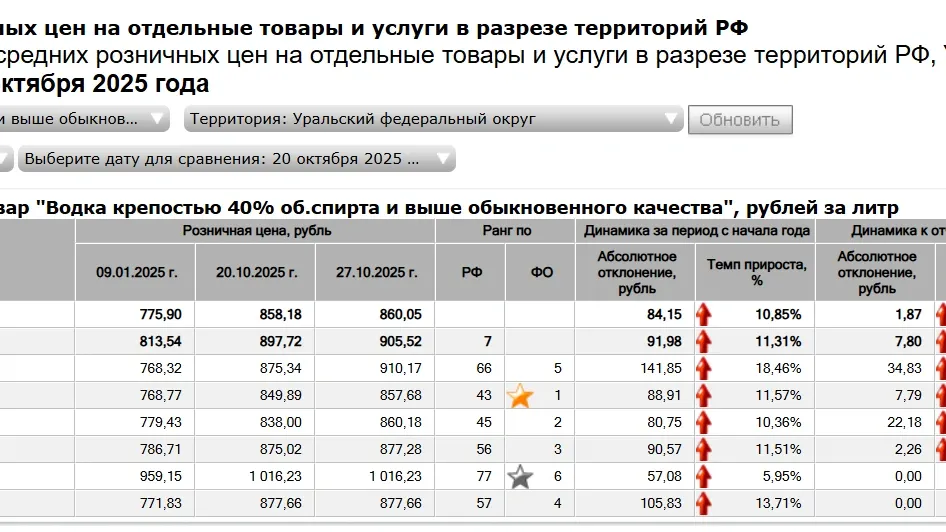 Фото: скриншот с сайта monitoring.yanao.ru