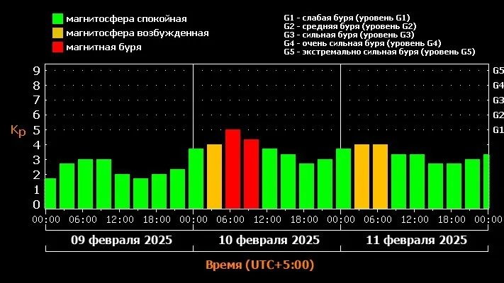 Фото: лаборатории солнечной астрономии ИКИ и ИСЭФ / xras.ru