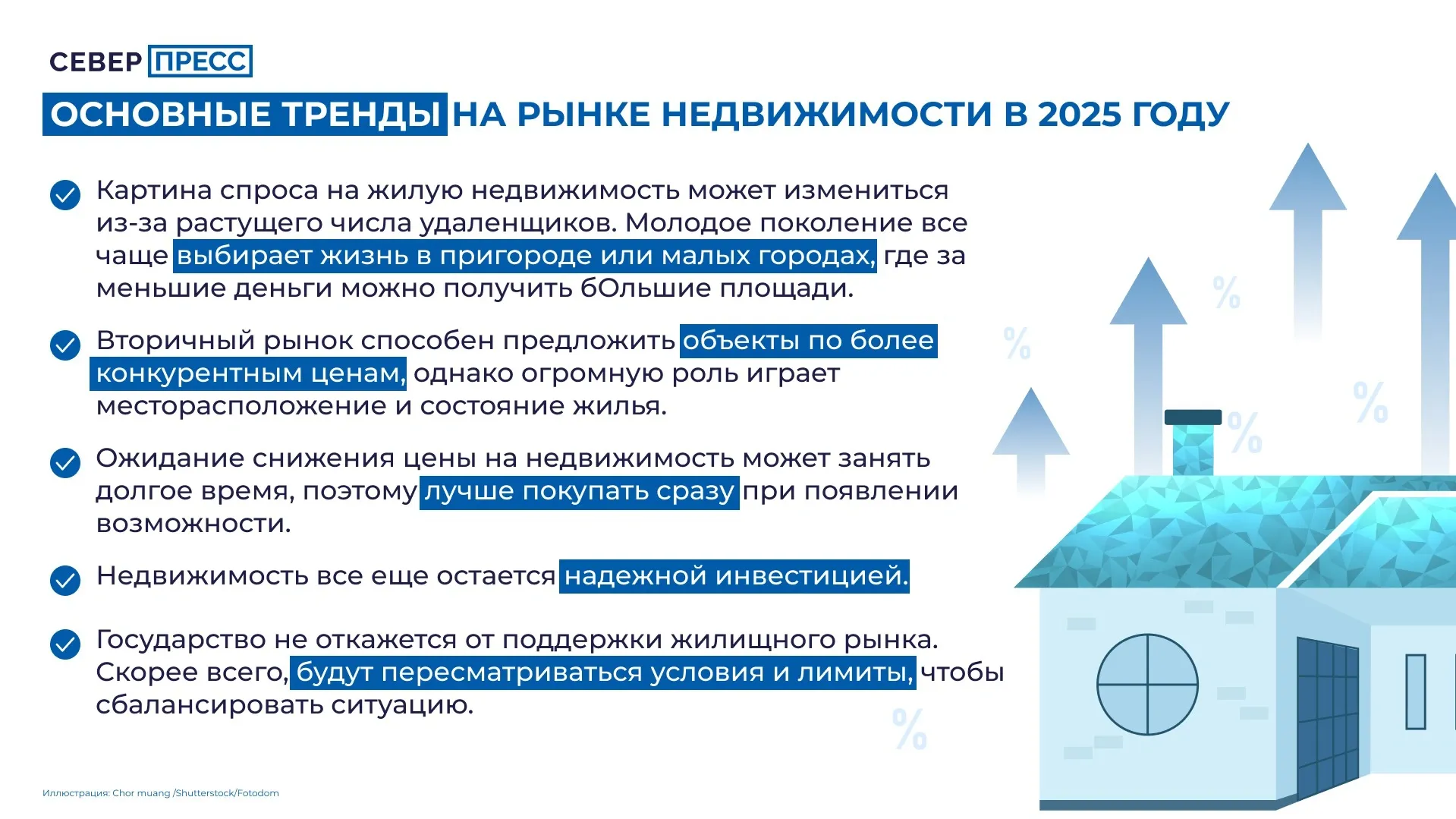 Инфографика Татьяны Бояриновой / «Ямал-Медиа»