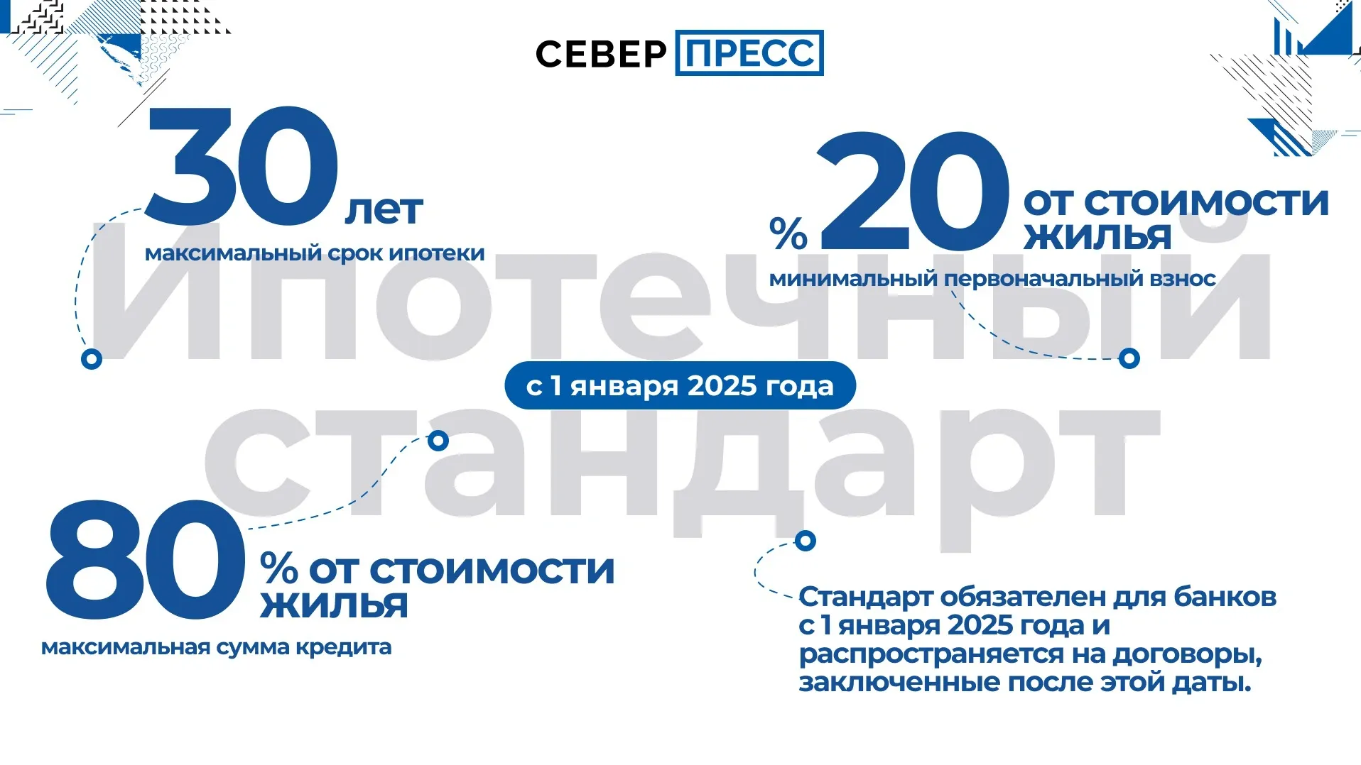 Инфографика Татьяны Бояриновой / «Ямал-Медиа»