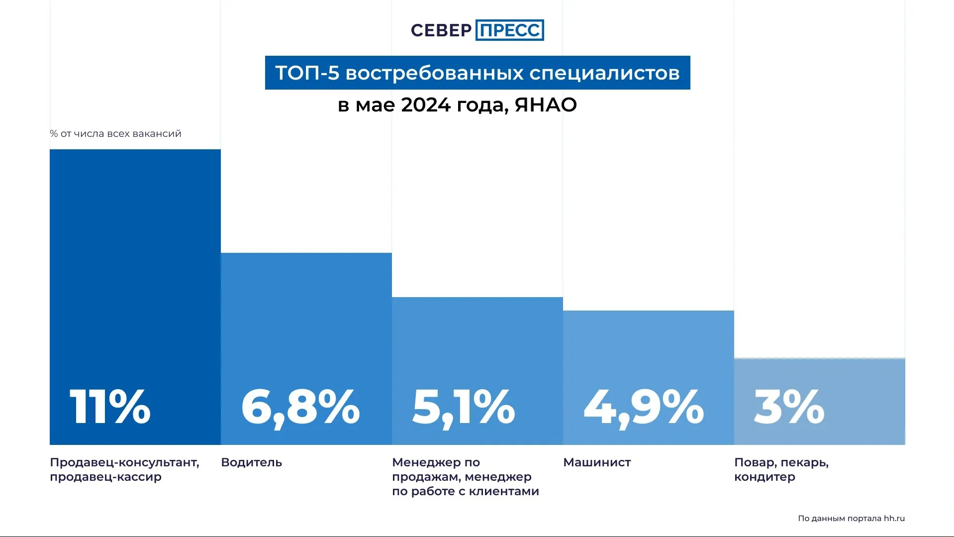 Инфографика: Татьяна Бояринова