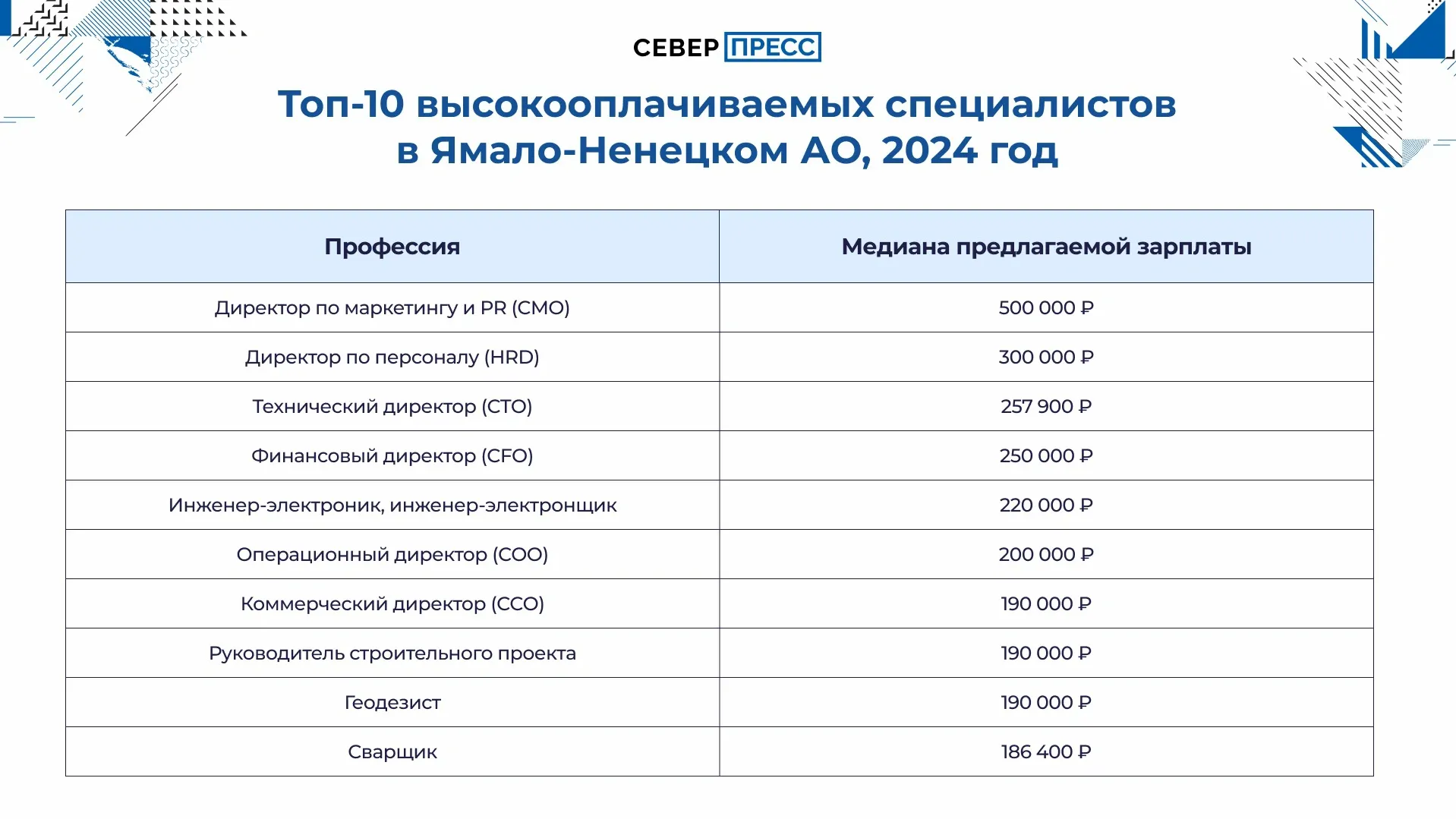 Инфографика Татьяны Бояриновой