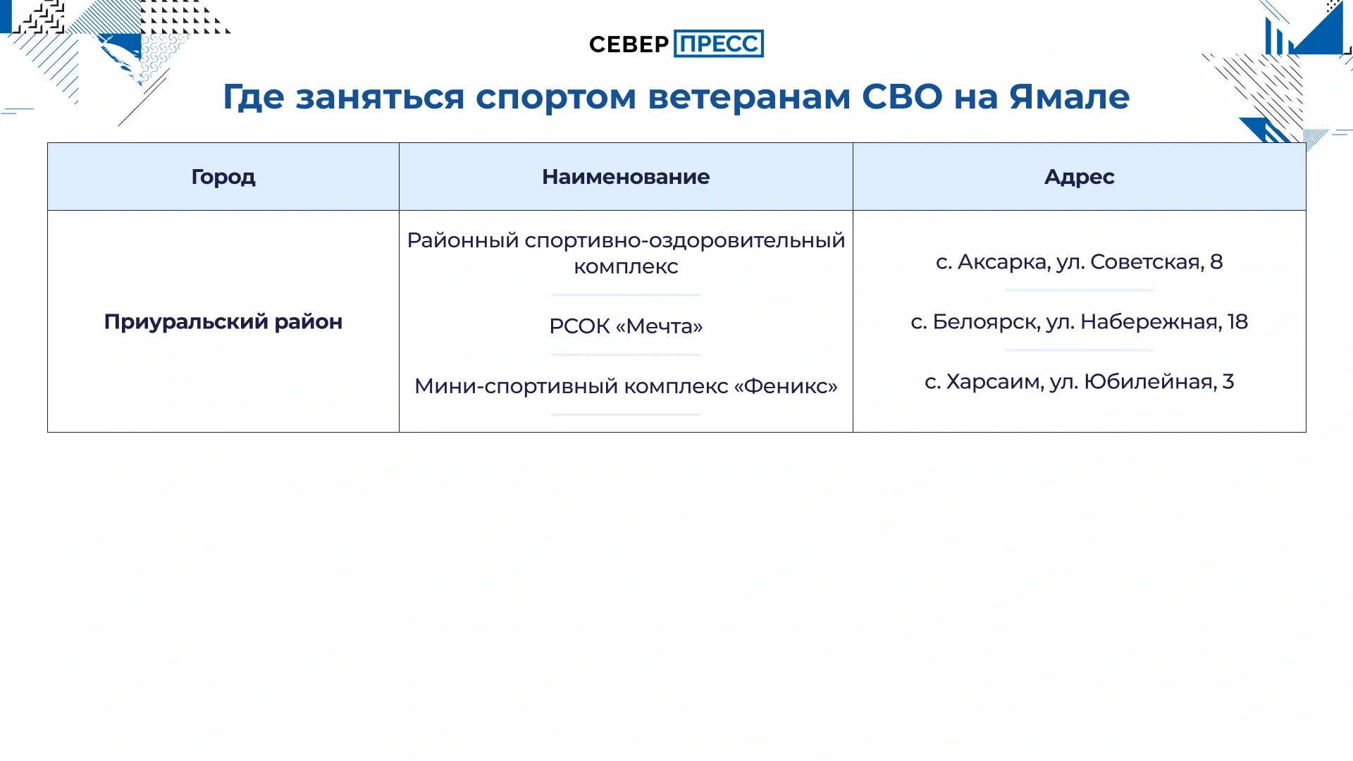 Инфографика: Татьяна Бояринова / «Ямал-Медиа»