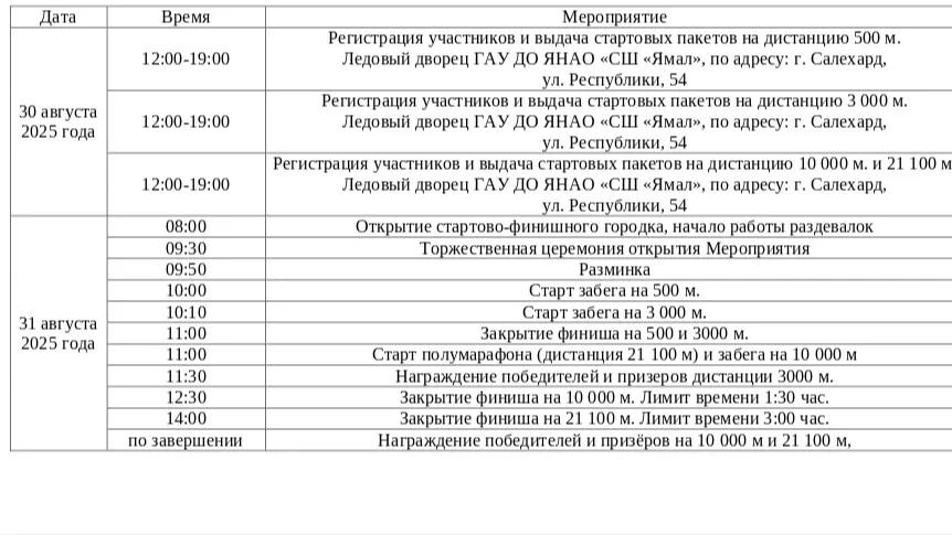 Скриншот положения / yamal-sport.yanao.ru