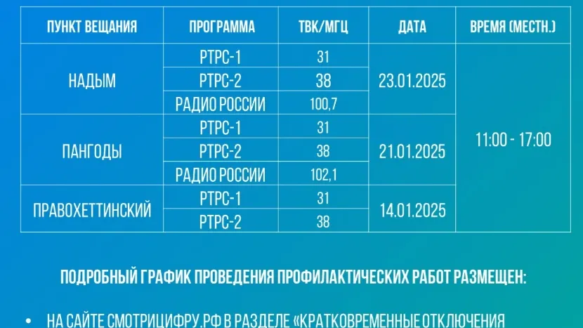 Фото: t.me/nadym_region / администрация Надымского района