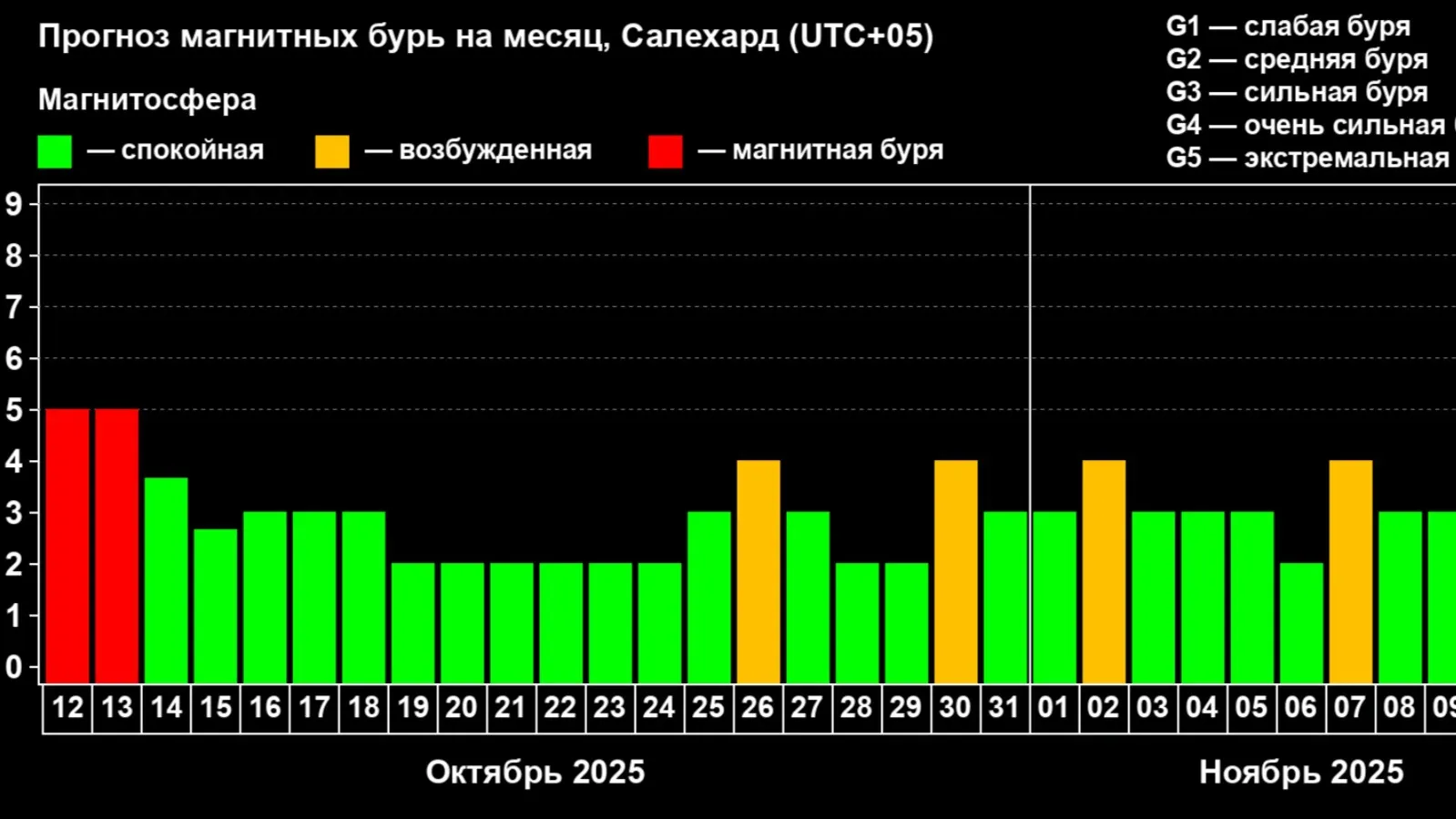 Скриншот прогноза xras.ru