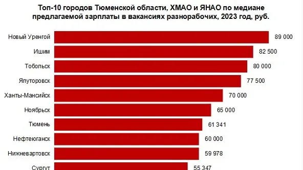 Презентация hh.ru