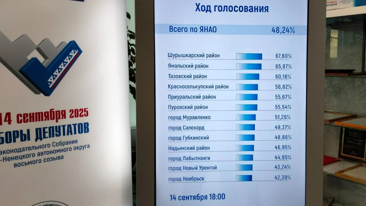 Фото: Владимир Ганчерко / «Ямал-Медиа»