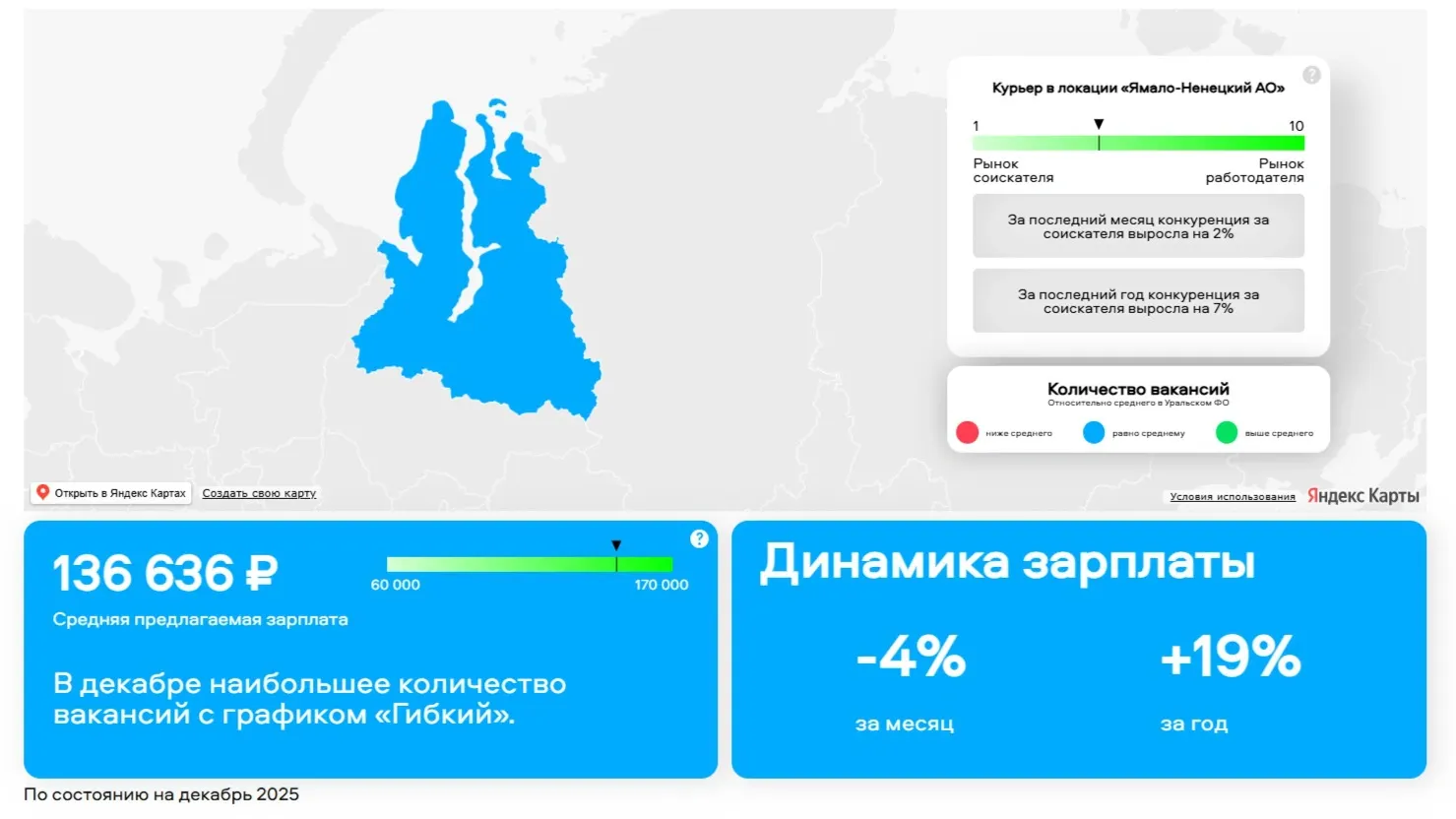 Индекс рынка труда на сервисе «Авито Работа».