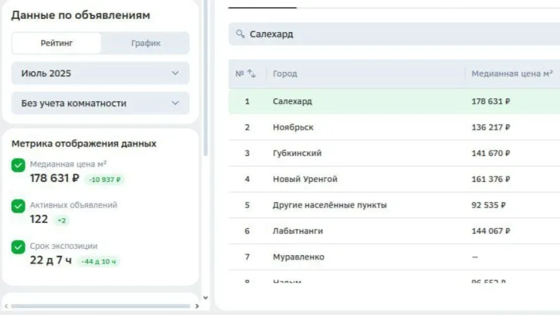 Скриншот:  blog.domclick.ru