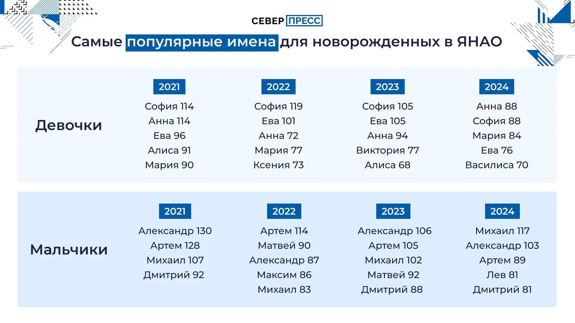 Инфографика Татьяны Бояриновой