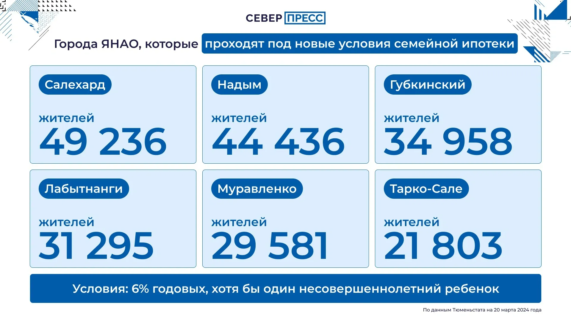 Инфографика Татьяны Бояриновой